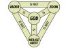 Drie-eenheid – wat is het wel en wat is het niet? Schild van de drie-eenheid