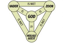 Drie-eenheid – wat is het wel en wat is het niet? Schild van de drie-eenheid